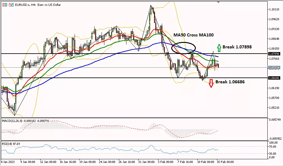 EUR USD 15 Februari 2023